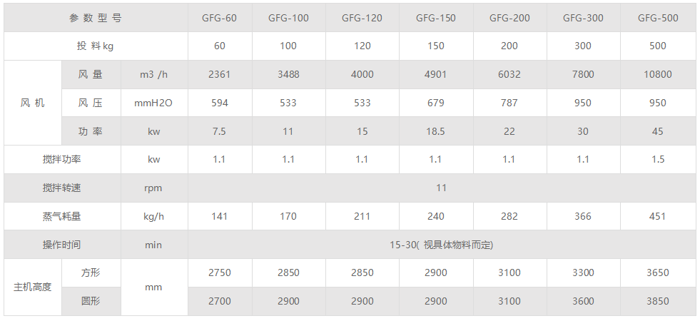 高效沸腾干燥机中文.png